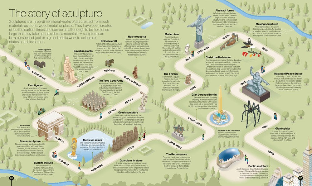 Timelines of Everything